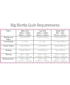 Big Blocks Quilt Pattern by Tied With A Ribbon - Fabric and Notion Requirements