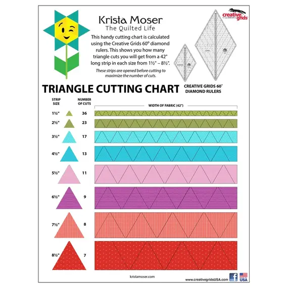 Creative Grids Triangle Cutting Chart