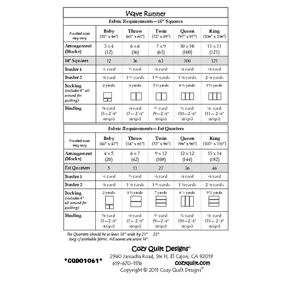 Wave Runner Pattern by Cozy Quilt Designs - List of Materials Required