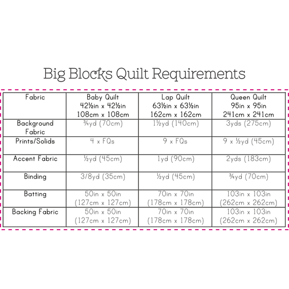 Big Blocks Quilt Pattern by Tied With A Ribbon - Fabric and Notion Requirements