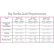 Big Blocks Quilt Pattern by Tied With A Ribbon - Fabric and Notion Requirements